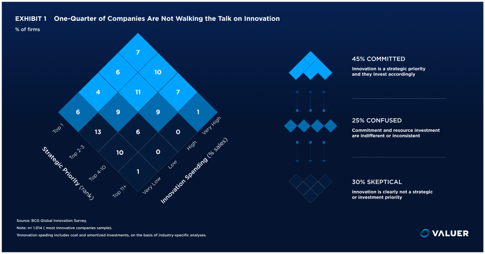 The 10 Most Innovative Companies In The World