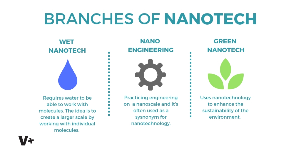 A Comprehensive Guide The Future Of Nanotechnology