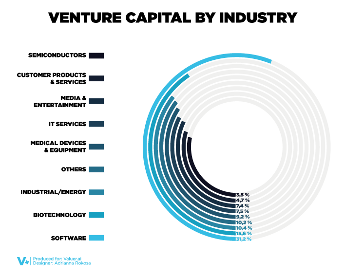 us venture capital index