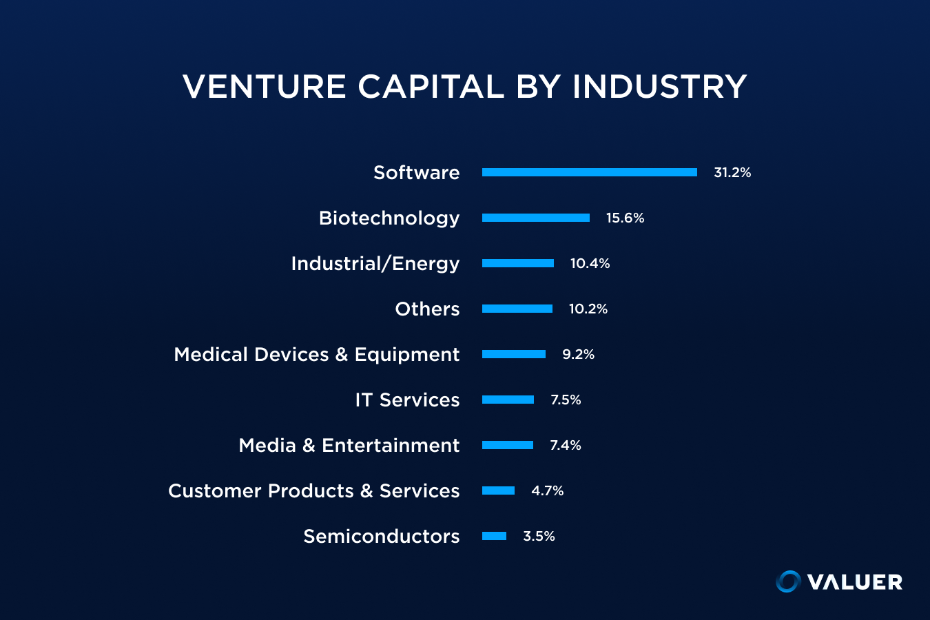 top venture capital company