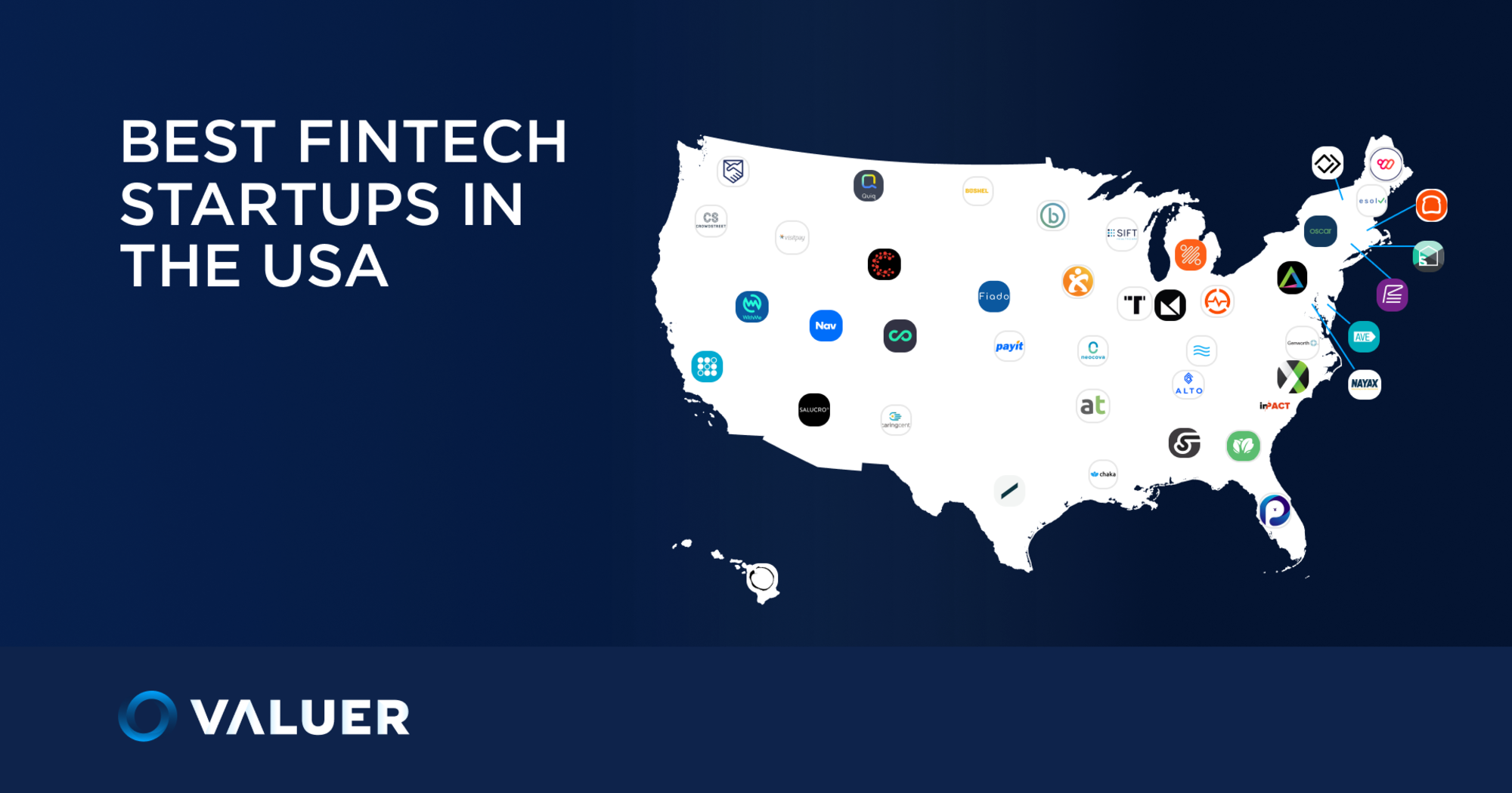 The Best Fintech Startups in the USA